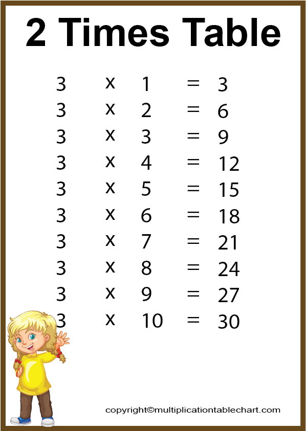 3 Times Table 3 Multiplication Table Printable Chart