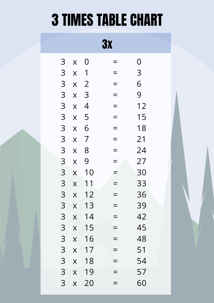 3 Times Table Chart In PDF Download Template