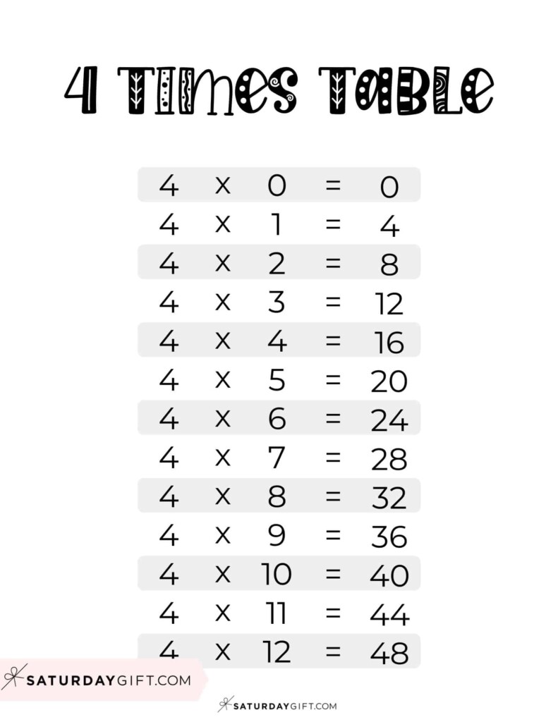 4 Times Table Chart 15 Cute Free Printables SaturdayGift