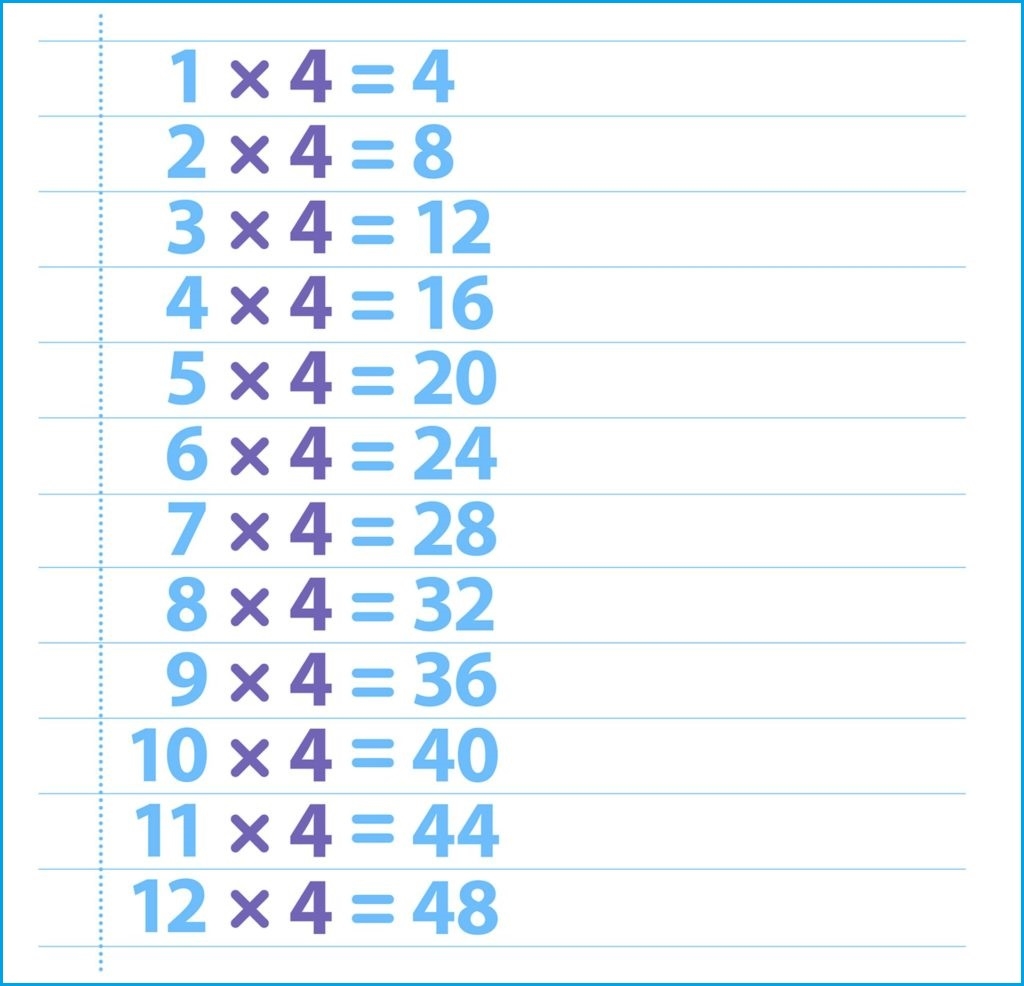 4 Times Table Chart Pdf Cabinets Matttroy
