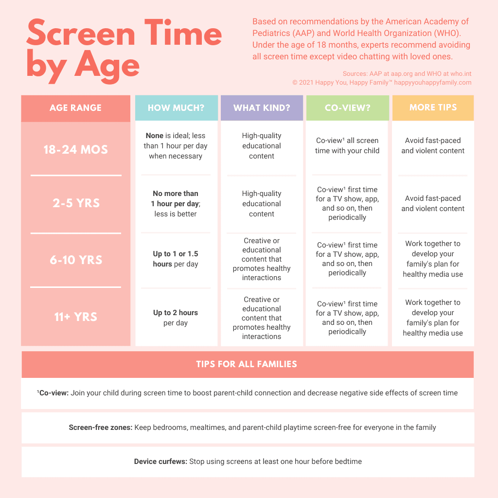 40 Screen Time Activities For Kids You Can Feel Good About