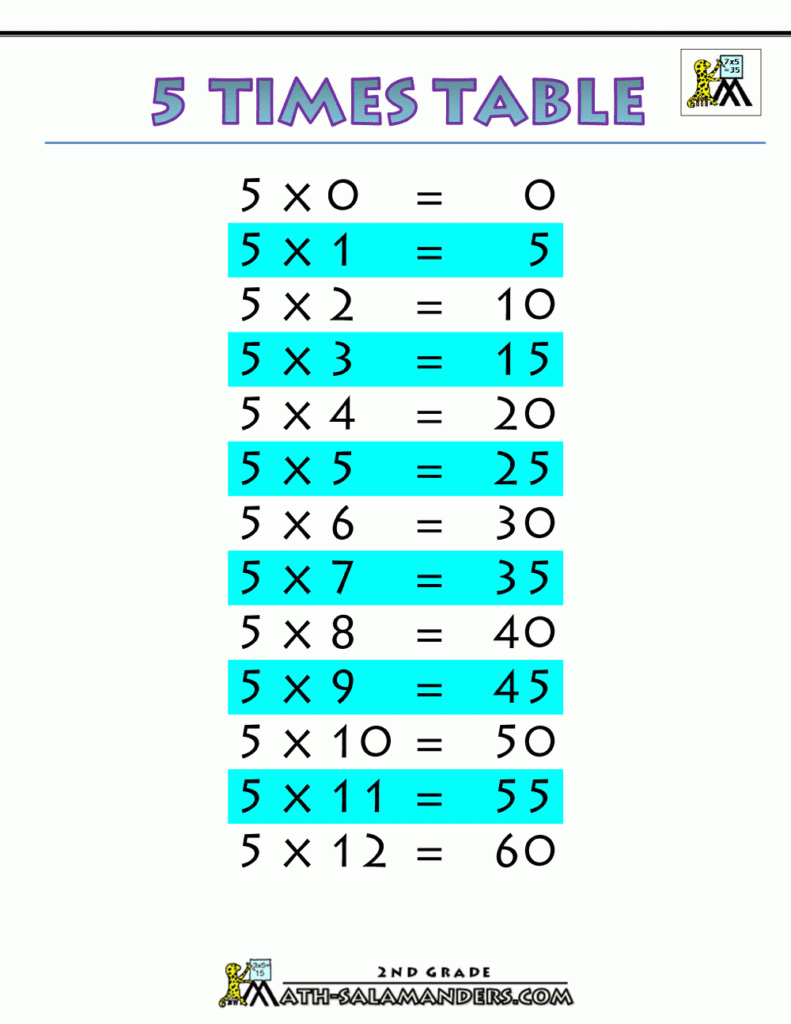 5 Times Tables Maths Sheets Lance Miller 39 s Multiplication Worksheets