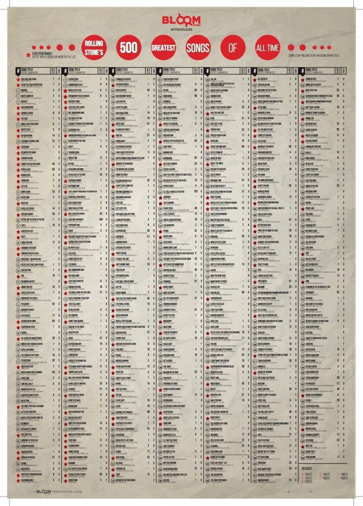 500 Greatest Songs Of All Time On Behance