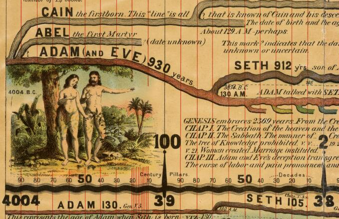 6 000 Years Of History Visualized In A 23 Foot Long Timeline Of World 