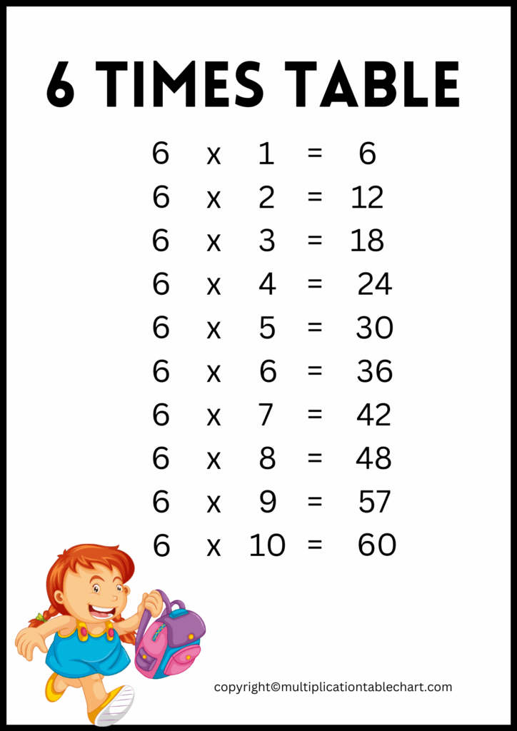 6 Times Table 6 Multiplication Table Printable Chart
