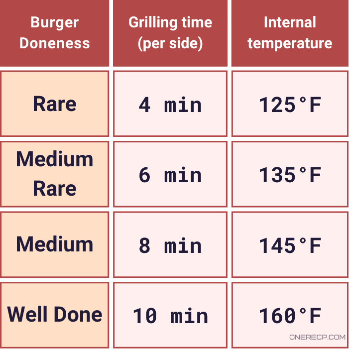 6 Tips On How To Grill Burgers On A Traeger Like A Pro OneReCP