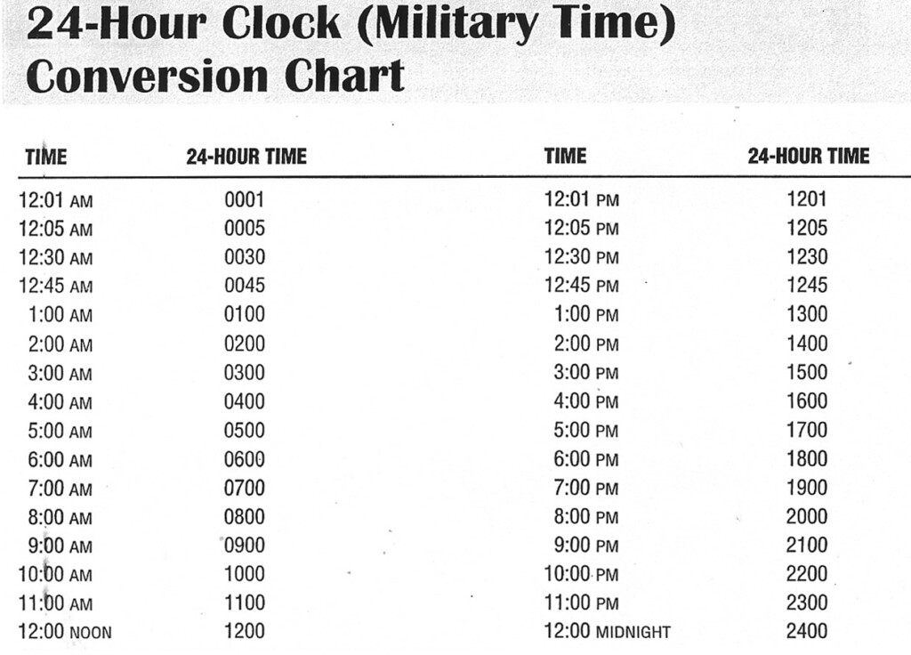 7 Best Images Of 24 Hour Time Chart Printable 24 Hour Military Time 