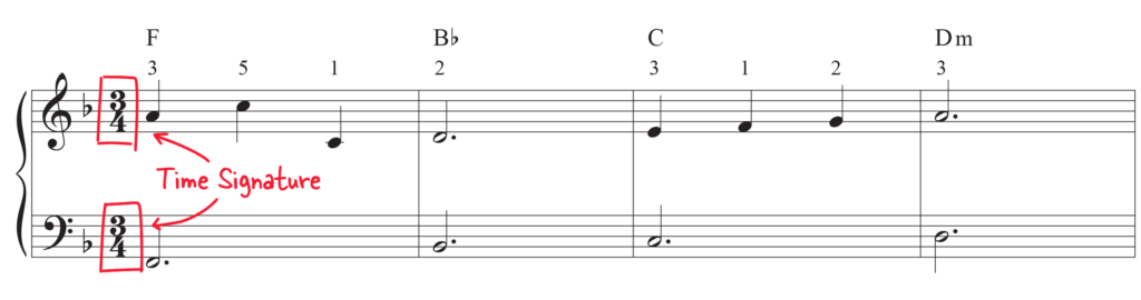7 Common Time Signatures Explained Pianote