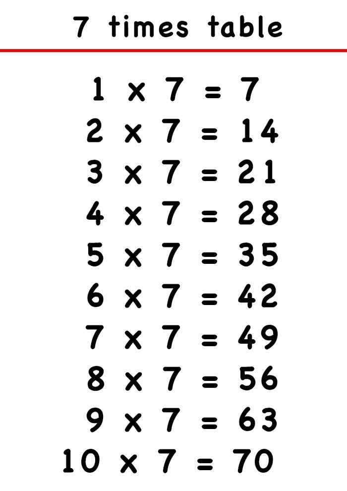 7 Times Table 7 Multiplication Table Printable Chart Bilarasa