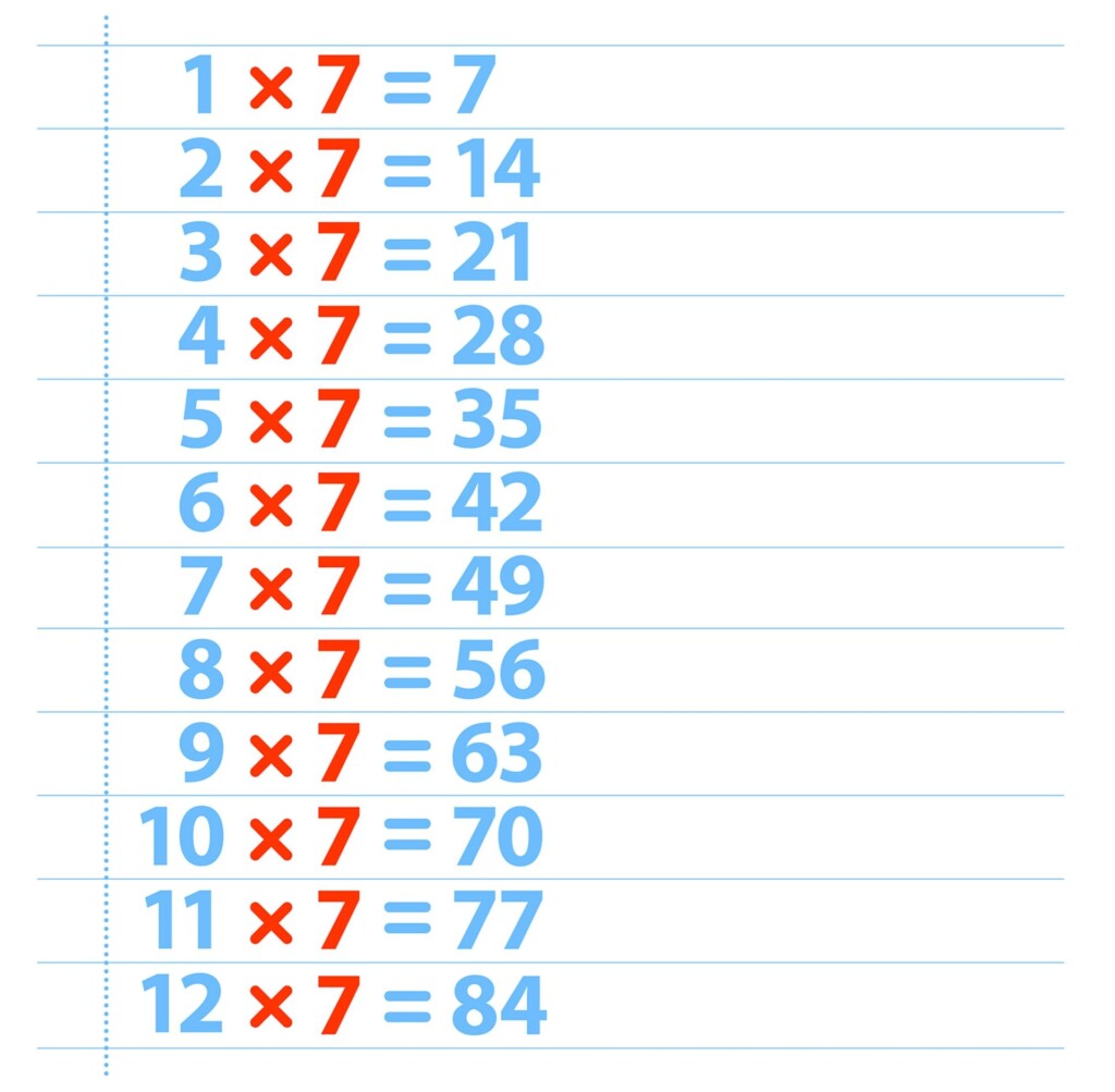 7 Times Table Seven Times Table DK Find Out