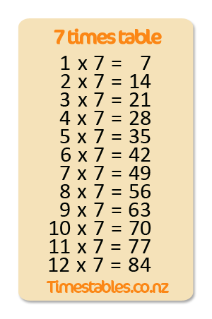 7 Times Table With Games At Timestables co nz