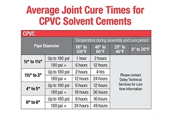 7 Tips For Cold Weather Solvent Welding Oatey