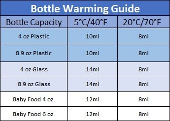 8 Best Bottle Warmers That Fit Comotomo Bottles