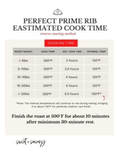 Prime Rib Cooking Time Per Pound Chart Convection Oven