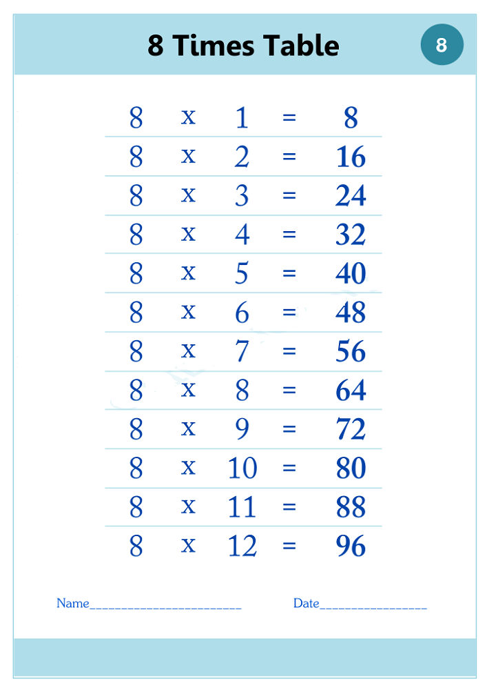 8 Times Table Chart