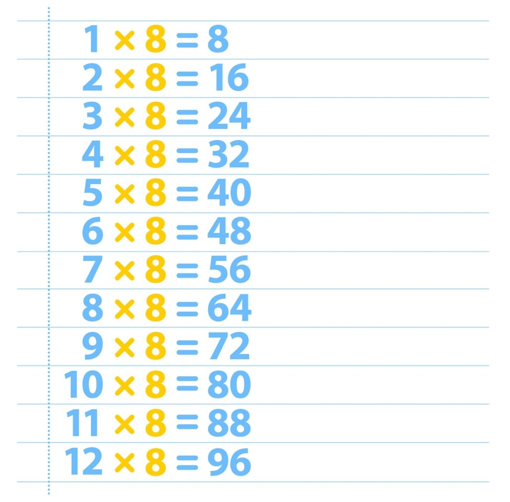 8 Times Table Eight Times Table DK Find Out