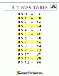 8 Times Table
