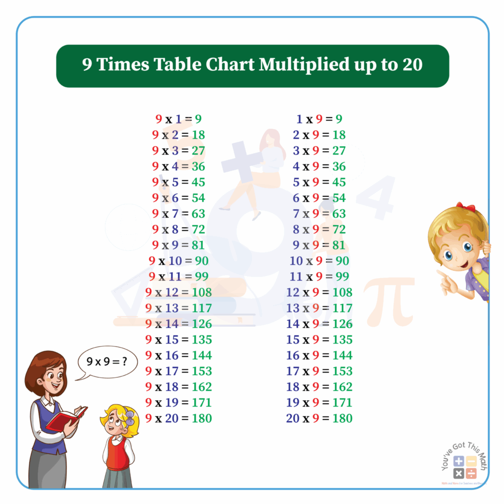 9 Times Table Chart 6 Free Printable Worksheets