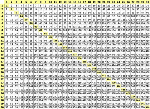 A Multiplication Chart That Goes Up To 1000 Chart Walls