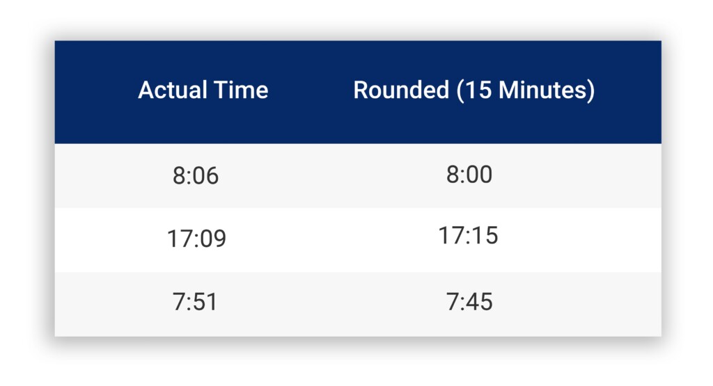 A Pocket Guide To Time Clock Rounding Hourly Inc 