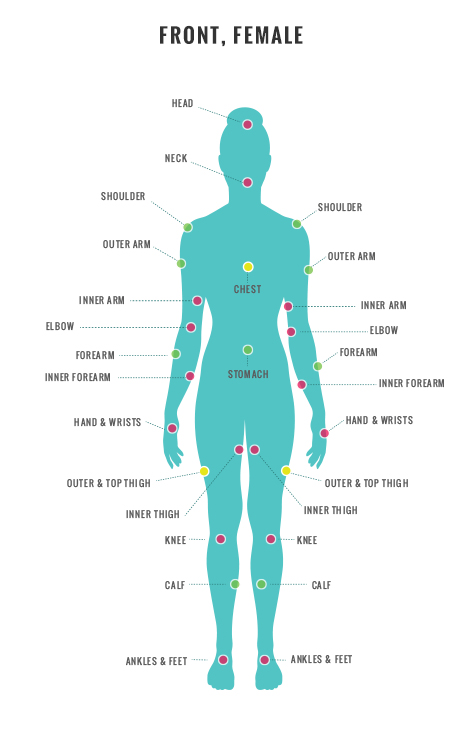 A Tattoo Pain Guide For Getting Your New Tattoo Artofit
