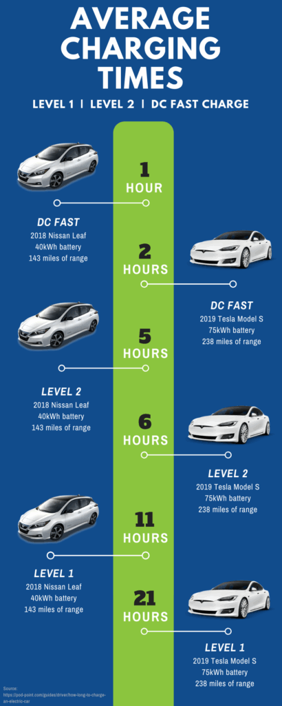 About EV Charging Drive Electric TN