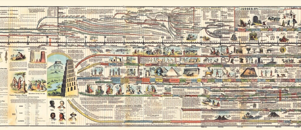 Adam s Chart Of History Soul Liberty