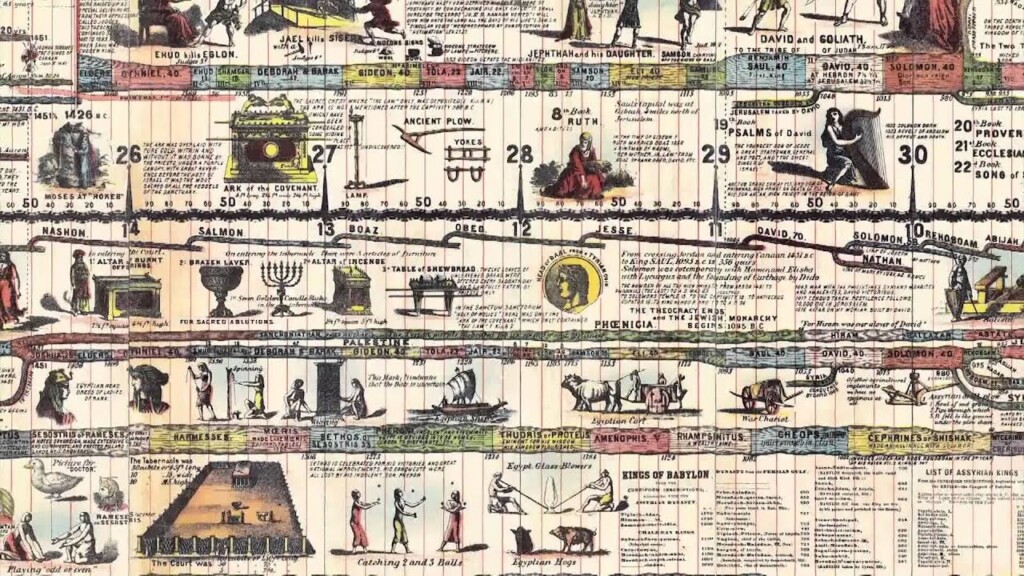 Adams 39 Chart Of History YouTube