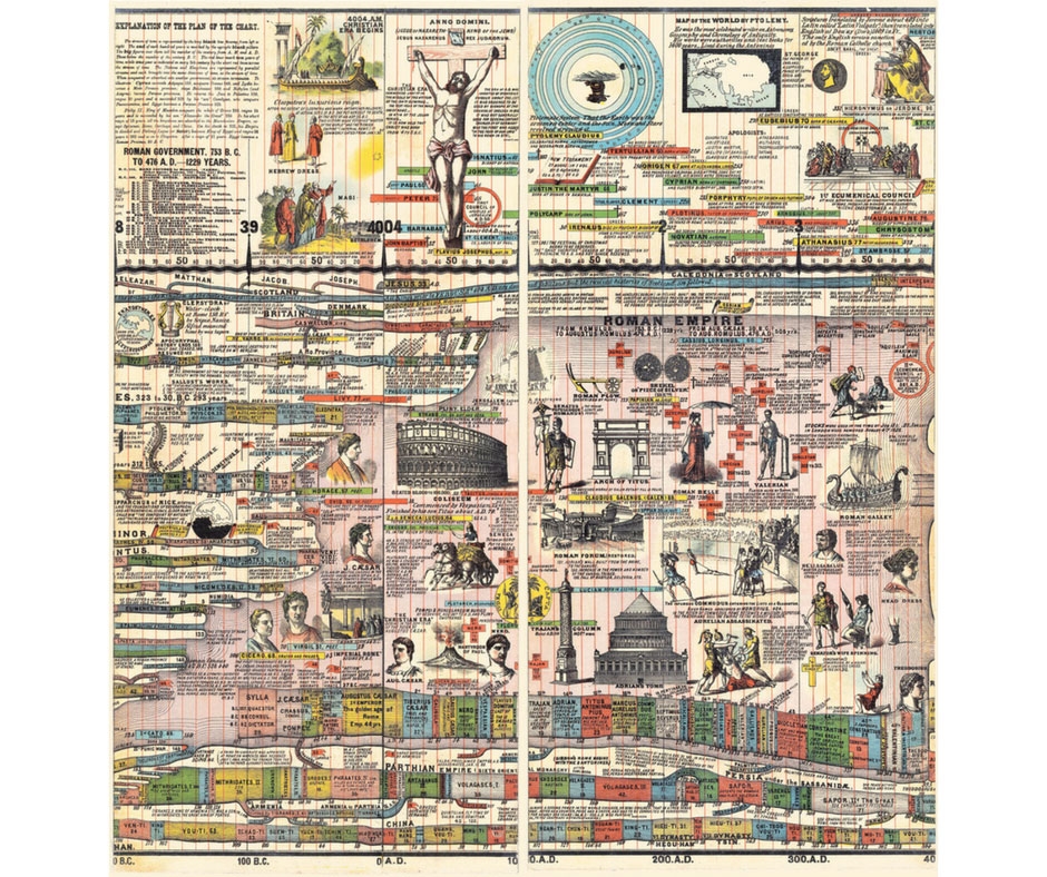 Adams 39 Chart Of History