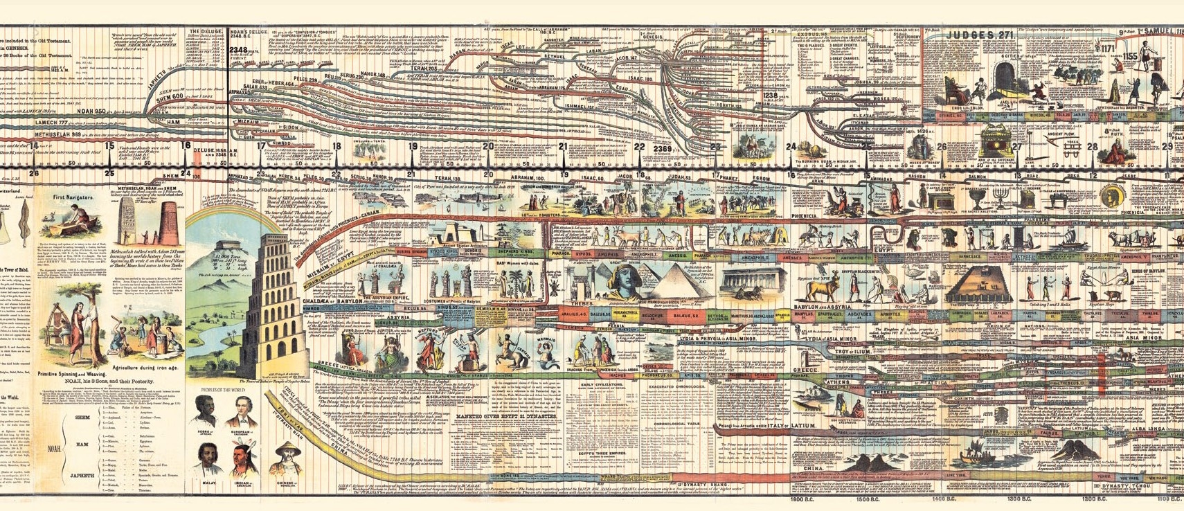 Adams Synchronological Chart Or Map Of History With K Vrogue co