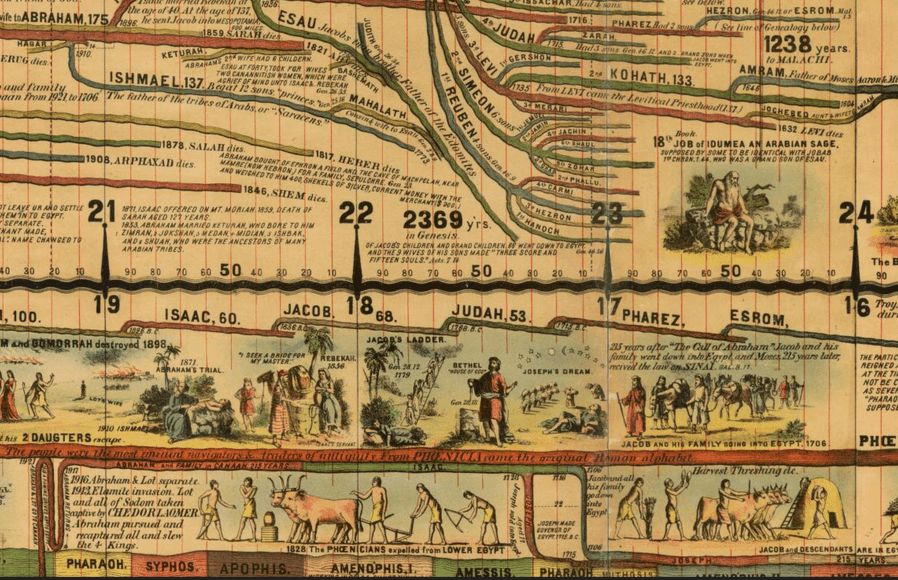 Adams Synchronological Chart Viz Bible