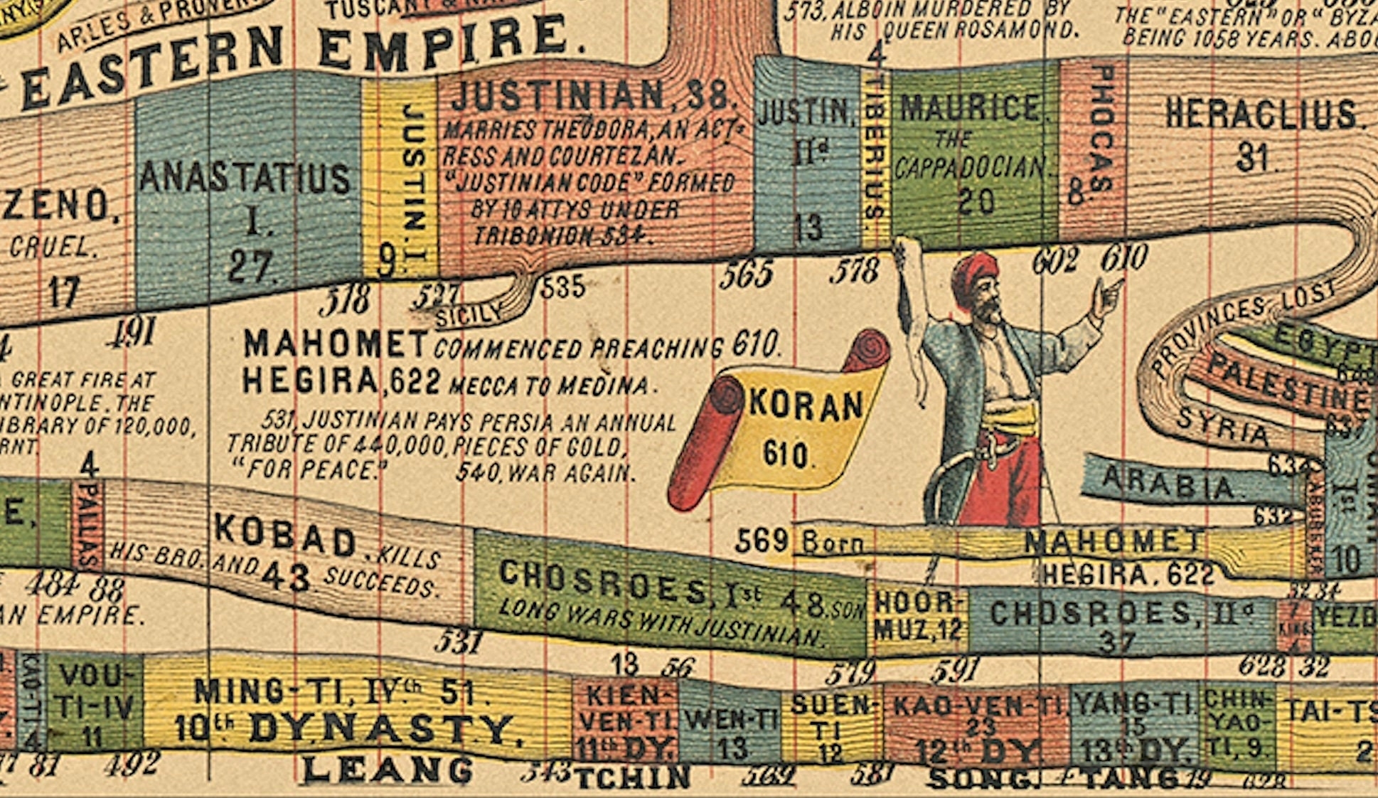 Adams Time Chart Instant Digital Download Biblical Timeline Etsy