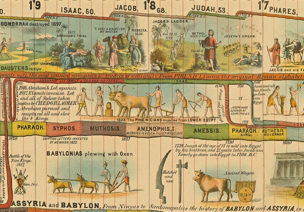 Adams Time Chart Instant JPG Digital Download Page Biblical Timeline 