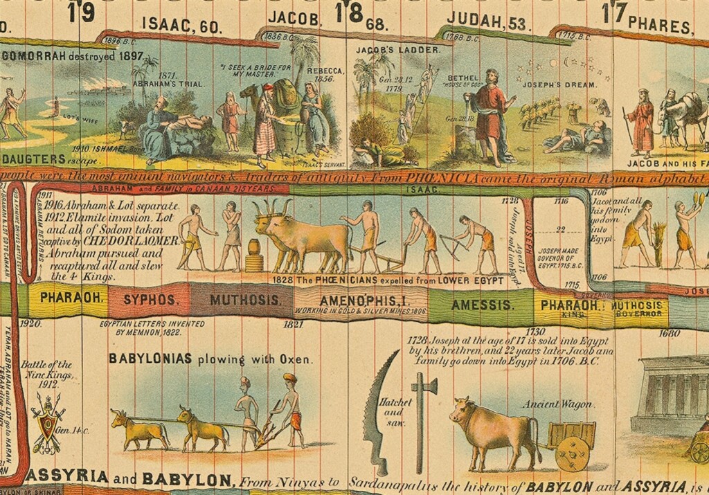 Adams Time Chart Instant JPG Digital Download Page Biblical Timeline 
