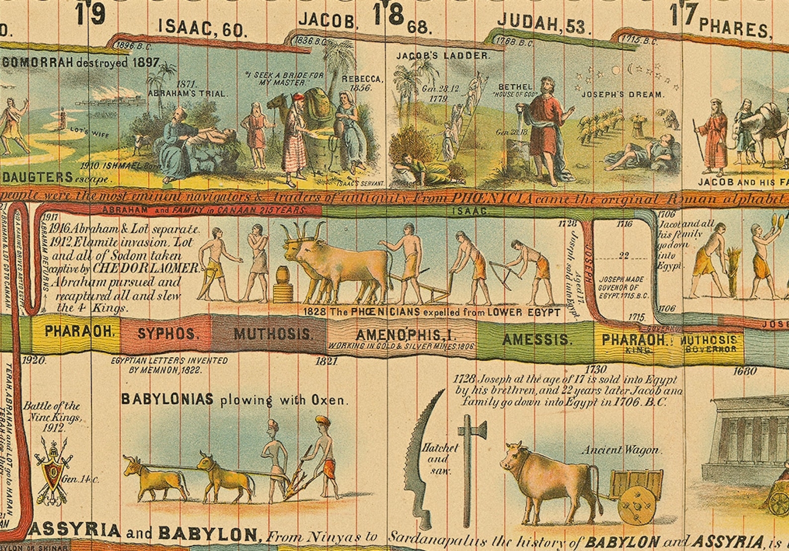 Adams Time Chart Instant JPG Digital Download Page Biblical Timeline