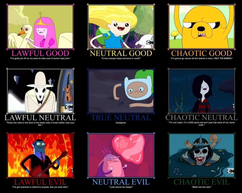Adventure Time Alignment Chart