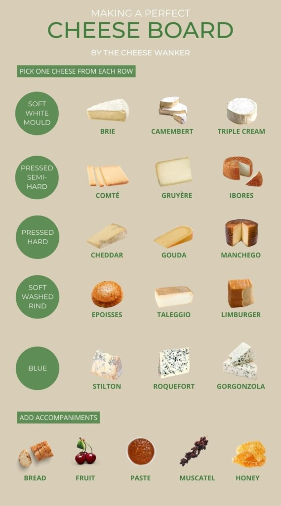 Aged Cheese Artofit