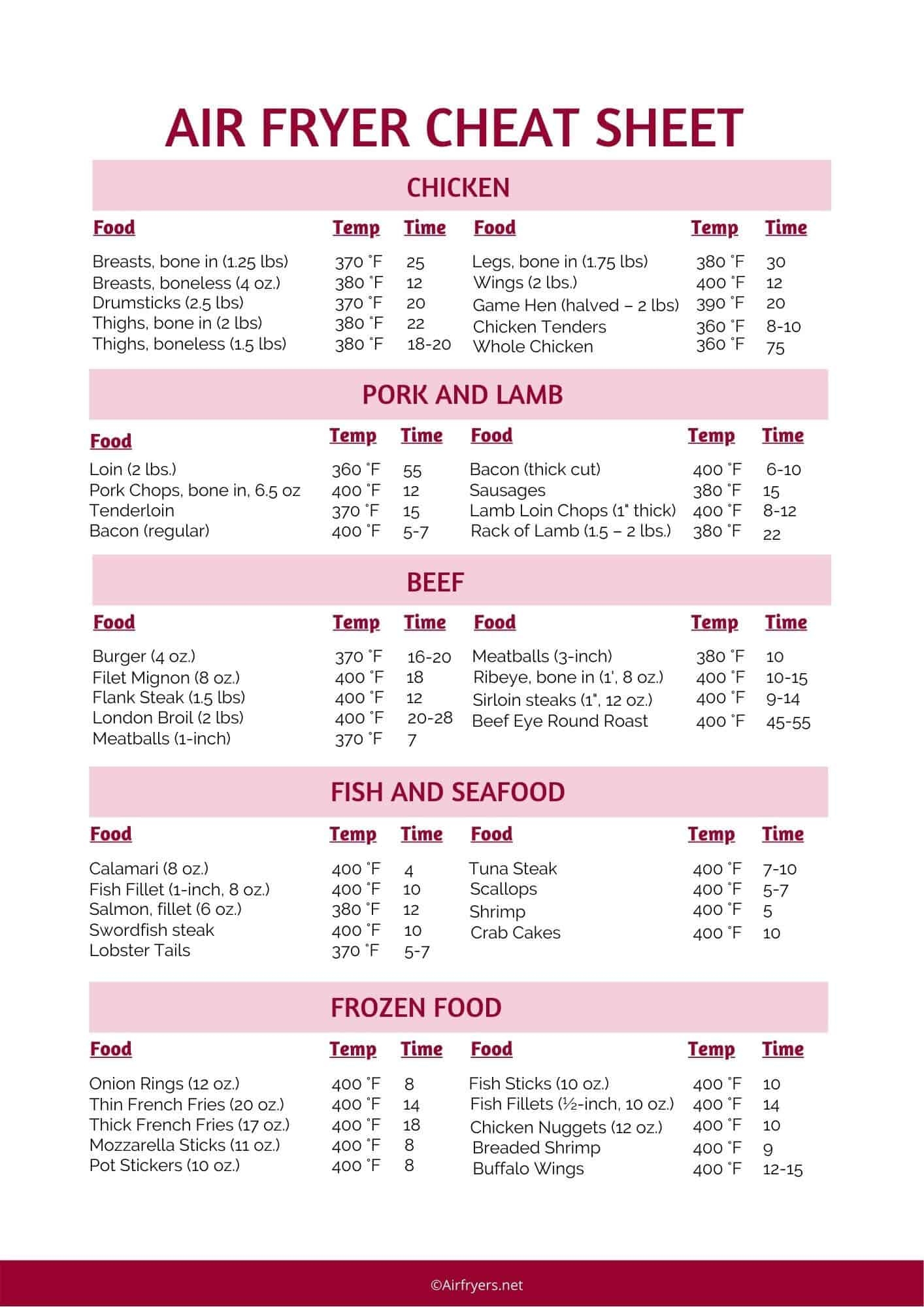 Air Fryer Chart Printable Printable Templates