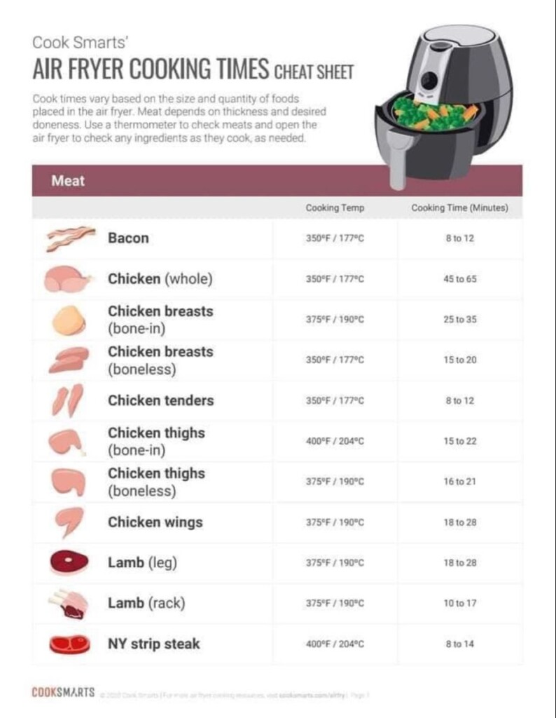 Air Fryer Cooking Chart All You Need To Know About Air Frying Cook 
