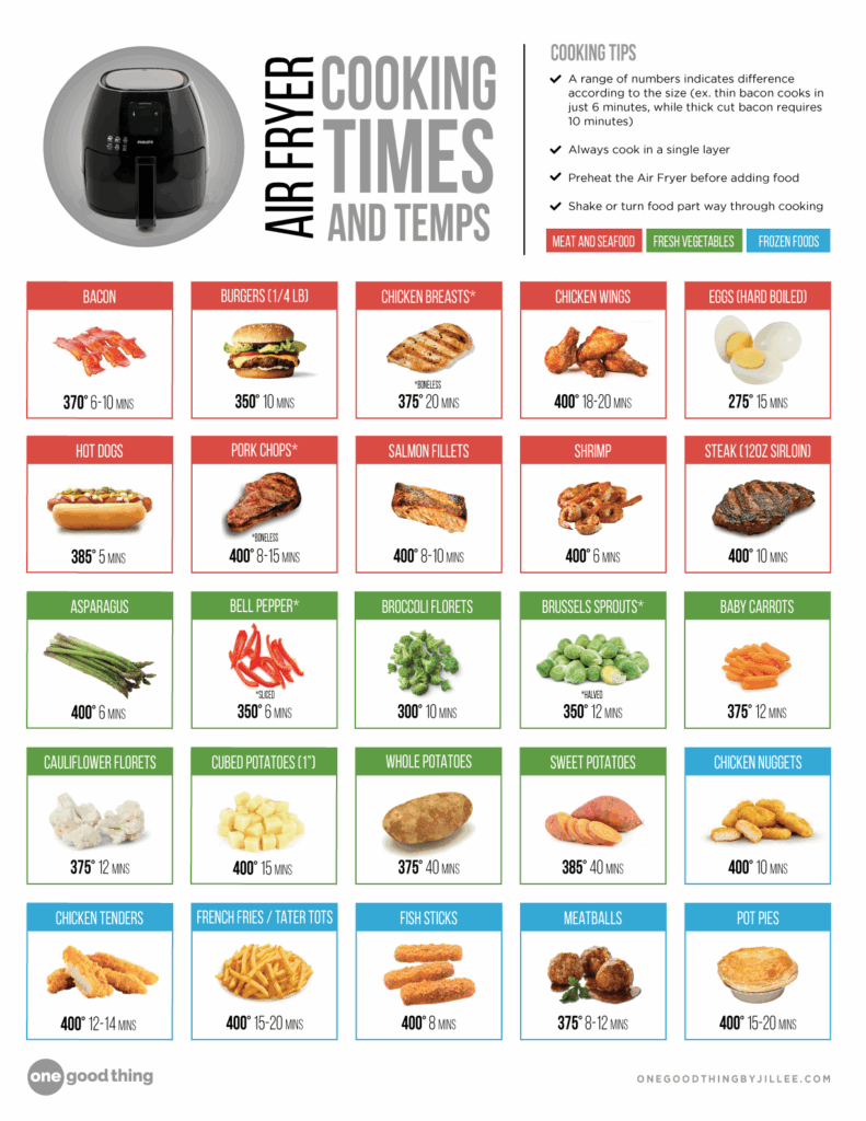Air Fryer Cooking Chart Australia At Erin Miller Blog