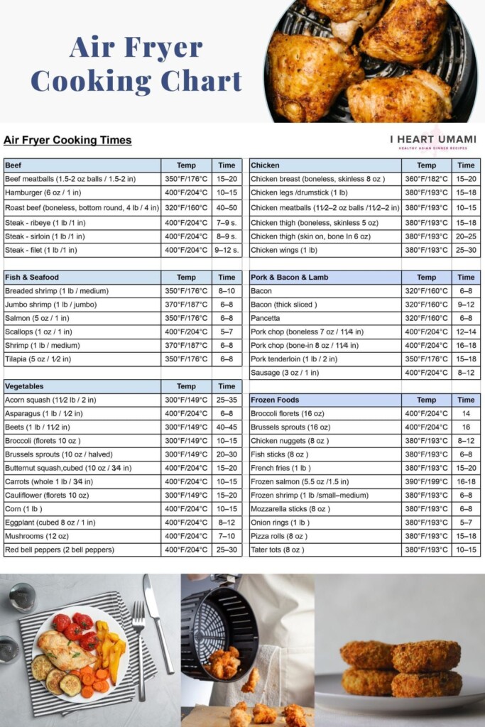 Air Fryer Cooking Times Chart Free PDF Download