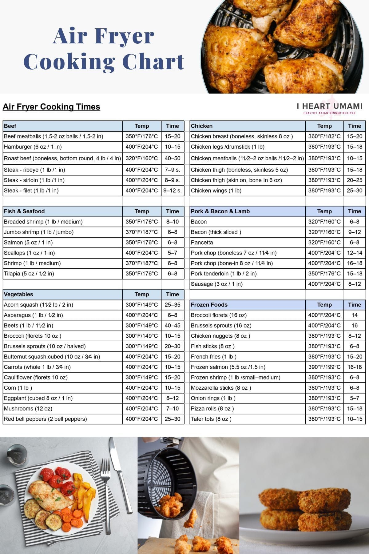 Air Fryer Cooking Times Chart Free PDF Download