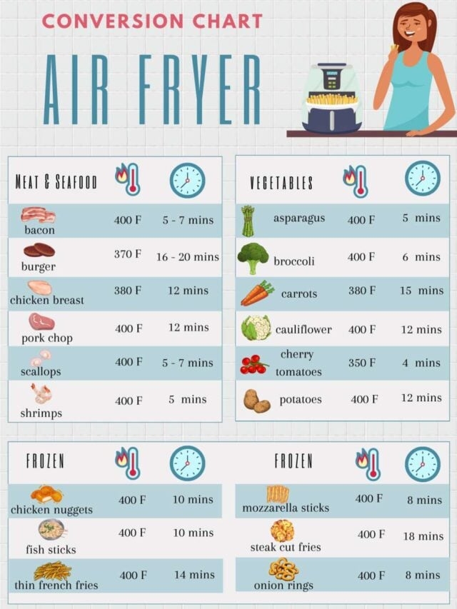 Air Fryer Cooking Times Chart Keesha 39 s Kitchen