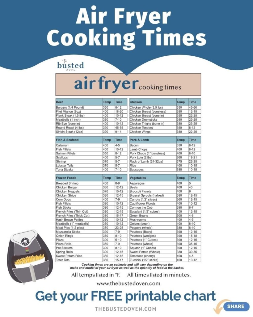 Air Fryer Cooking Times Free Printable Chart The Busted Oven