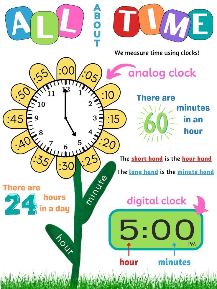 All About Telling Time Anchor Chart Classroom Poster Time Anchor 