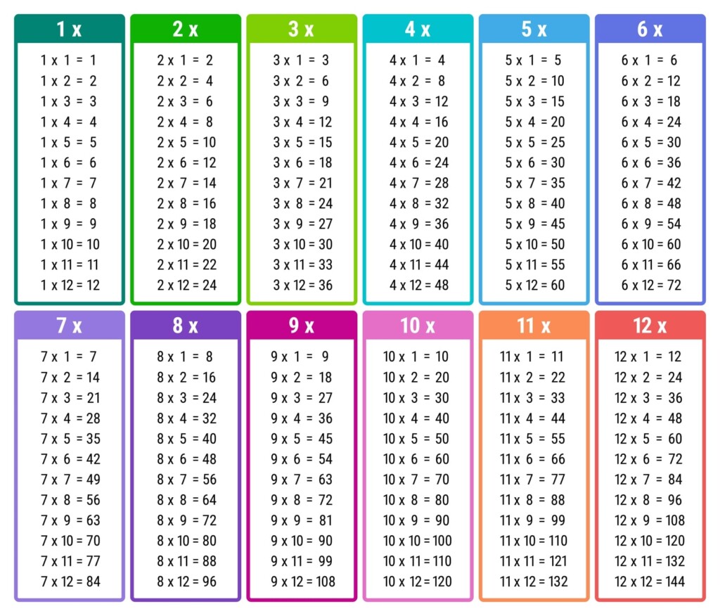All Times Tables Chart Print For Free many Colors Memozor