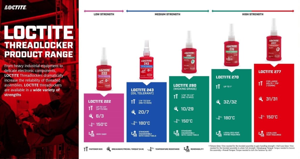 All You Need To Know About Loctite Threadlocker Adhesives Lim Kim Hai 