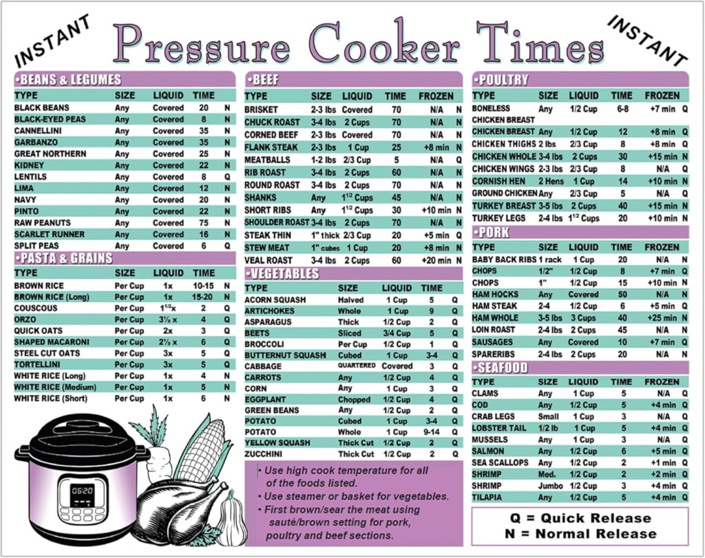 Amazon Pressure Cooker Cooking Times Guide Kitchen Measurement 