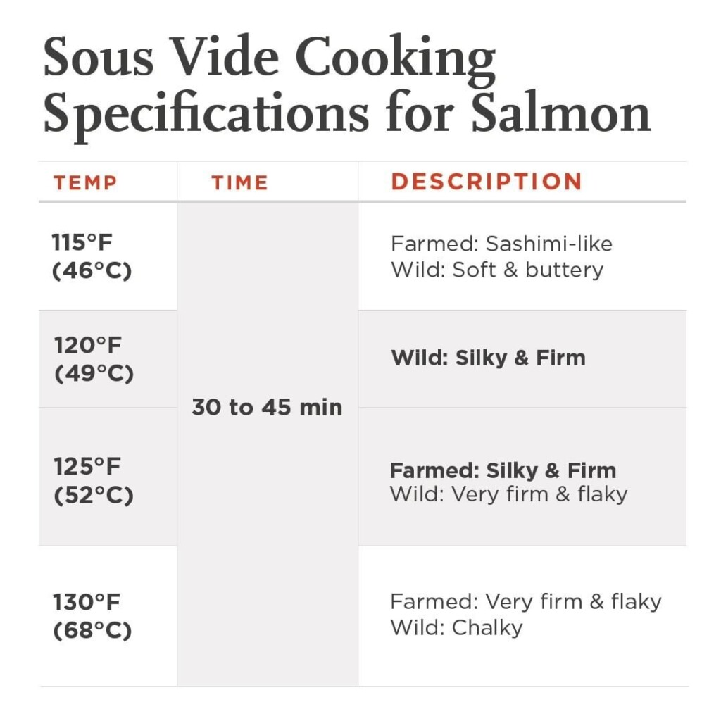 America 39 s Test Kitchen On Instagram Cooking Salmon With Your Sous 