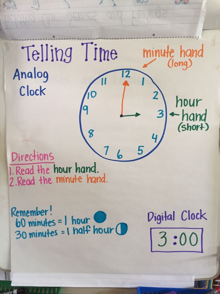 Anchor Chart For Time
